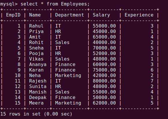 Practice SQL Queries On Having Clause